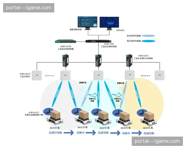 量子加密链路在智能化推进阶段开启试点，为核心转播信号的多端流转筑起顶级屏障